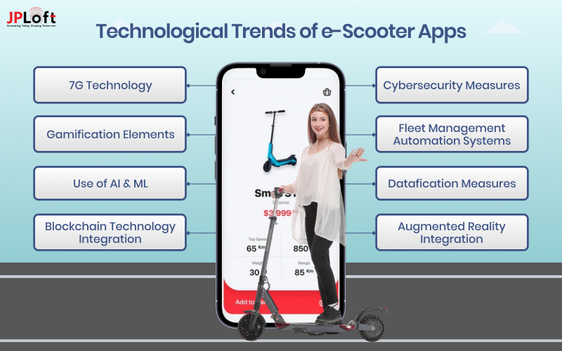 Technological Trends of e-Scooter Apps